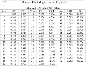 Table A.1 CRF and FWF values 