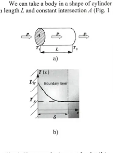 Fig. 1. Heat transfer (see text fo r details)