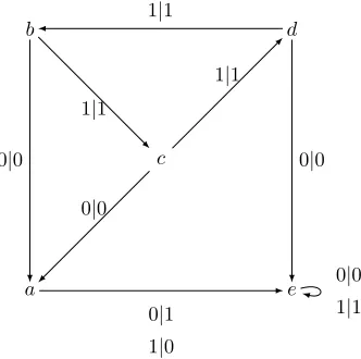 Figure 1. The automaton generating the Grigorchuk group.