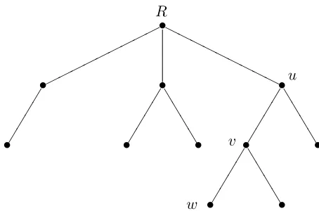 Figure 2. An example of a rooted tree.