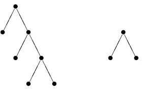 Figure 3. The ﬁve binary trees with 3 vertices.