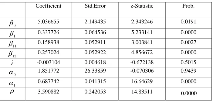Table 8. The estimation result of the system by using FIML 