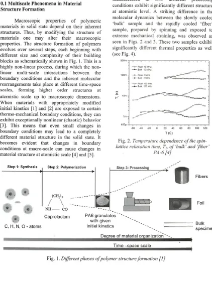 Fig. 2. Temperature dependence o f the spin- 