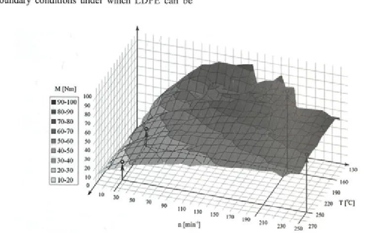 Fig. 9. The torque, M, measured on the screws during the extrusion process, depending on the set 