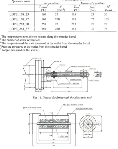 Fig. 11. Unique die fitting with the glass tube tool