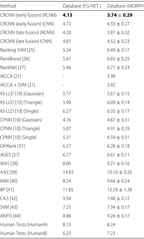 Table 3 Comparison with state-of-the-art methods on IoGdatabase