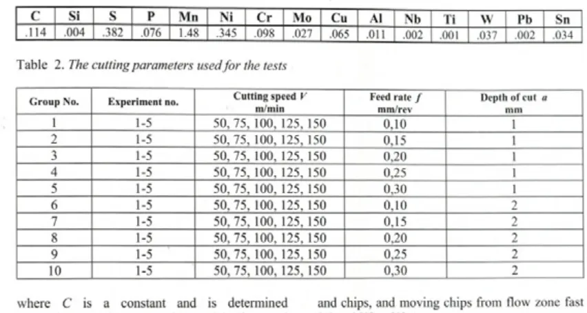 Table 2. The cutting parameters used for the tests