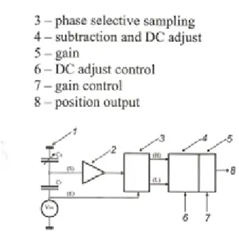 Fig. 3. Electronical part of the system