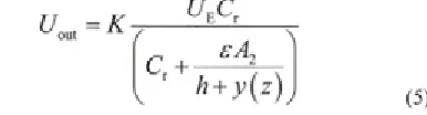 Table 1. Static characteristics of the combined 