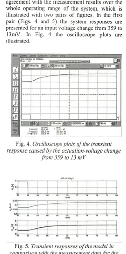Fig. 5. Transient responses o f the model incomparison with the measurement data for the actuation-voltage change from 359 to 13 mV
