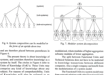 Fig. 7. Modular system decomposition