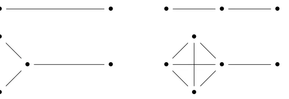 Figure 1. Graphs in Proposition 3.1