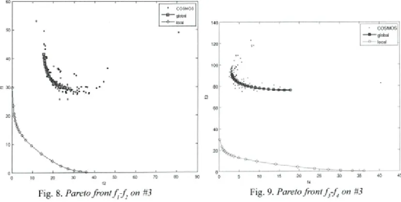 Fig. 9. P a r e to  f r o n t f - f  o n  # 3