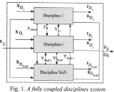 Fig. 1. A  f u l l y  c o u p l e d  d is c ip lin e s  s y s te m