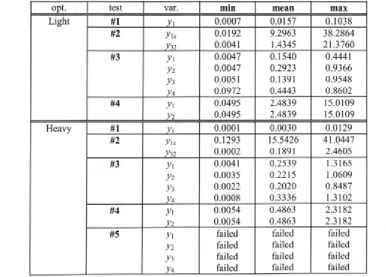 Table 1. M in im u m , m e a n  a n d  m a x im u m  v a lu e  o f  th e  e r r o r  o f  a p p r o x im a tio n  (% ); 1 minimum, m ean and m axim um  value o f the error o f approxim ation (%)