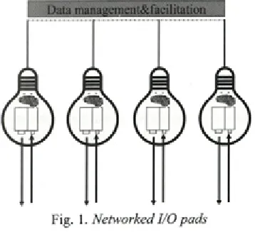 Fig. 1. Networked I/O pads