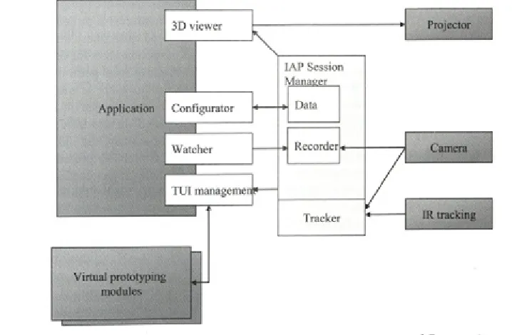Fig. 4. WARP 2.0 Software Architecture for Interactive Augmented Prototyping