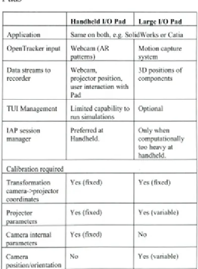 Fig. 5. UML diagram of Plug-in factories (illustrated are only ÌDviewer and Configurator plugins)