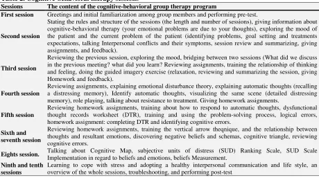 Table 3. Mean and standard deviation of forgiveness components in different stages of research  