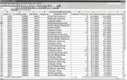 Fig. 14. Type and sequence of operations required for manufacturing parts and components of the tool