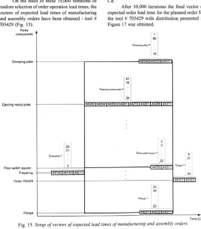 Figure 17 was obtained.