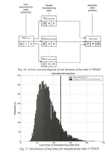 Fig. 16. Activity network diagram of one iteration of the order # 705429