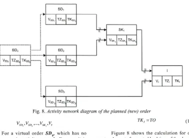 Fig. 8. Activity network diagram of the planned (new) order