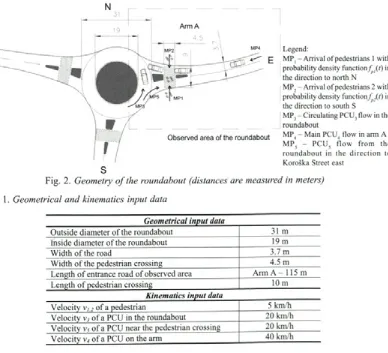 Fig. 2. Geometry of the roundabout (distances are measured in meters)