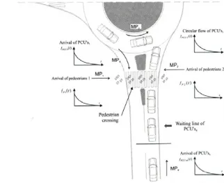 Fig. 3. An individual roundabout arm (for the observed area see Figure 2)