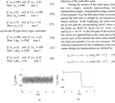 Fig. 6. Graphical representations for the sample 