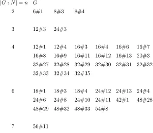 Table 1. Number of groups with normal subgroups having one non-central G-class.