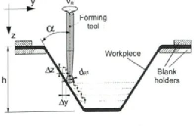 Fig. 2. Principles and steps of SPIF