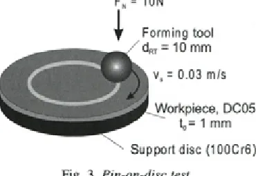Fig. 3. Pin-on-disc test
