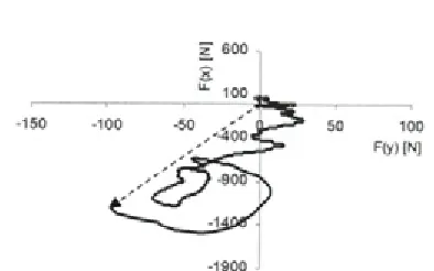 Fig. 9. A forging with overlapping (case I) and a forging without any defect (case II)