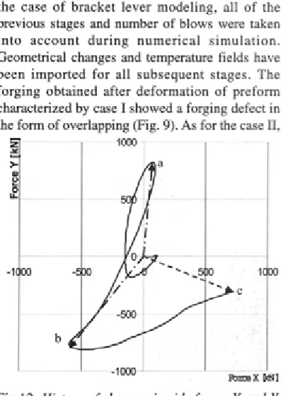 Fig.ll. Changes of the lateral force in Y direc­