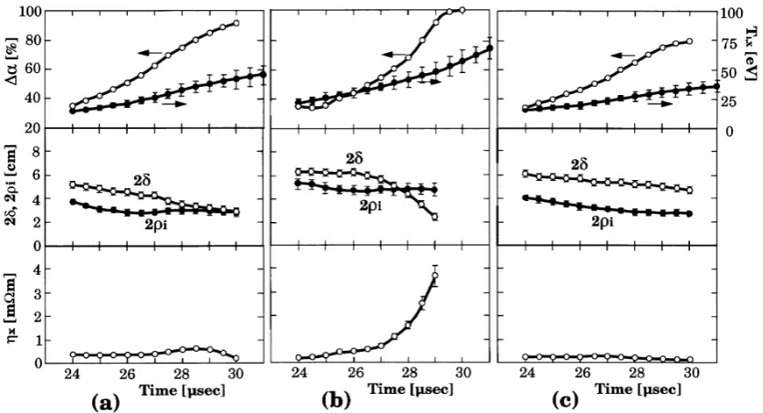 Fig. 4. Averaged reconnection rates γ of two merging toroids as a function of BX/B∥0 for three different acceleration-coil currents: (a) Iacc = 13 kA, (b)10 kA, and (c) 6 kA.