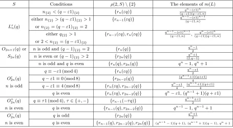 Table 2. The set m(L), prk(L) ≥ 13