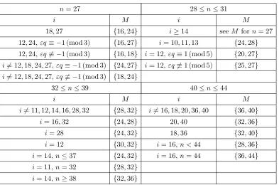 Table 3. Set M for Lεn