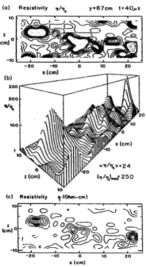 Fig. 4.Measured resistivity, both absolute and normalized to the Spizerresistivity at a speciﬁc time