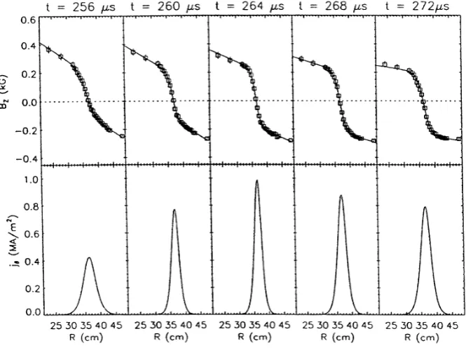 Fig. 8. Time evolution of radial proﬁle of reconnecting ﬁeld (top) and neutral sheet current taken in a single discharge