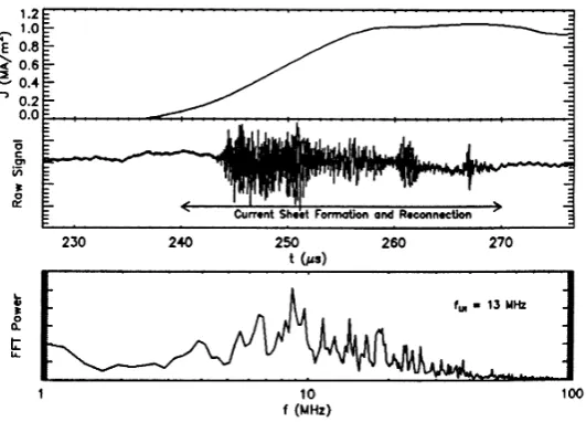 Fig. 10. Time evolution of neutral sheet current, ﬂuctuation signal at the neutral sheet and ﬂuctuation spectrum