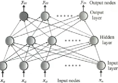 Fig. 3. Model o f a neuron structure [20]
