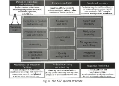 Fig. 8. The ERP system structure