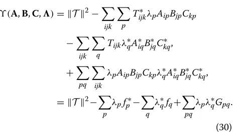 Table 2 Angles of arrival for three scenarios