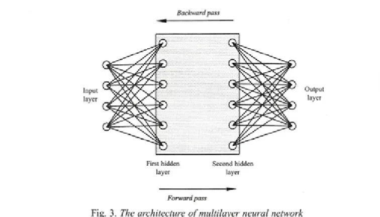 Fig. 3. The architecture of multilayer neural network