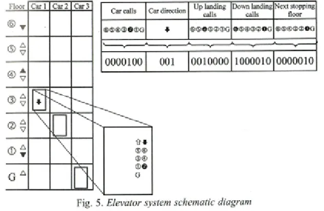 Fig. 5. Elevator system schematic diagram