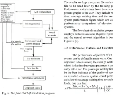 Figure 6 [9],