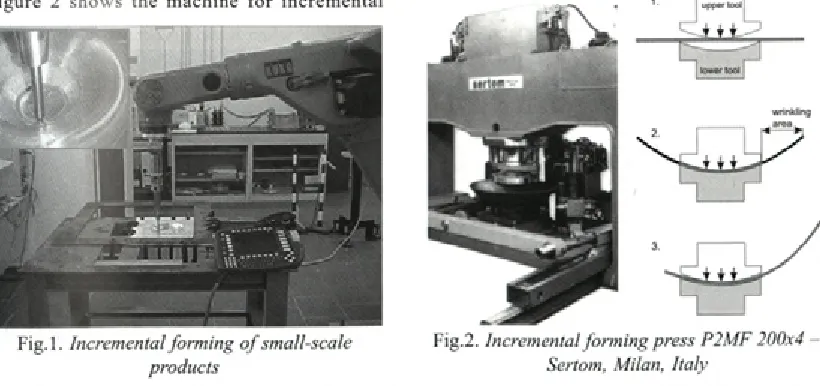 Figure 2 shows the machine for incremental