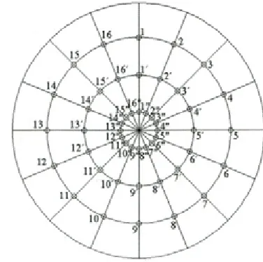 Fig.5. Incremental forming of spherical tank end