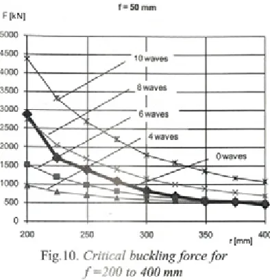 Figure 11 shows analysis results for upper tool 